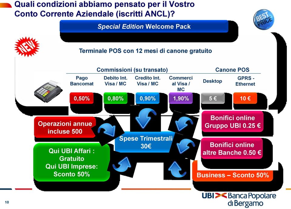 Visa / MC Credito Int.