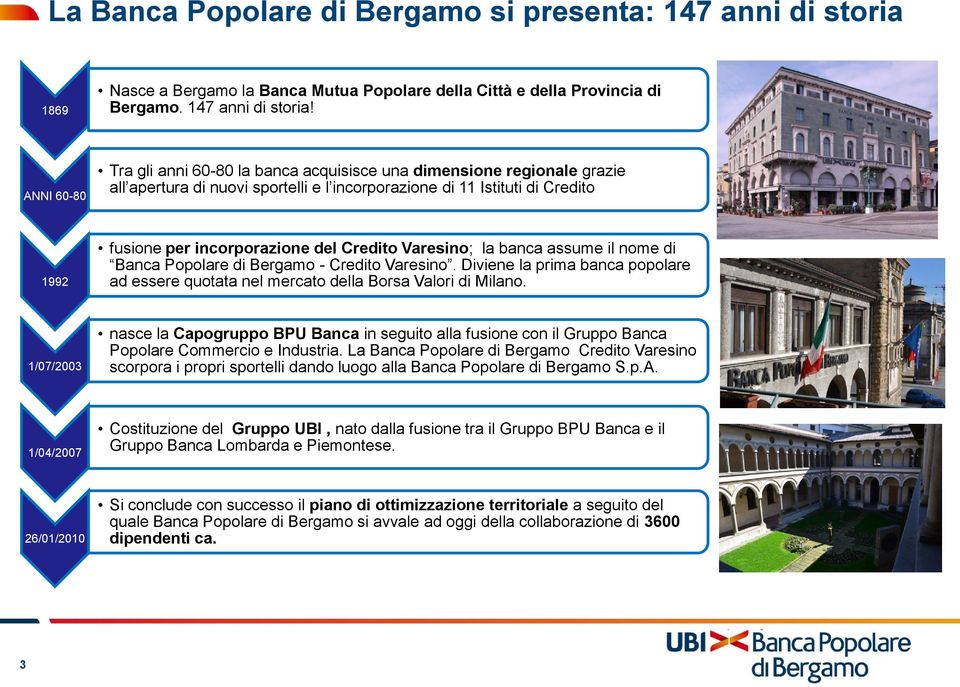 ANNI 60-80 Tra gli anni 60-80 la banca acquisisce una dimensione regionale grazie all apertura di nuovi sportelli e l incorporazione di 11 Istituti di Credito 1992 fusione per incorporazione del