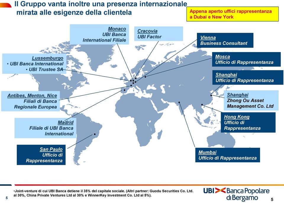 Rappresentanza Shanghai Zhong Ou Asset Management Co.