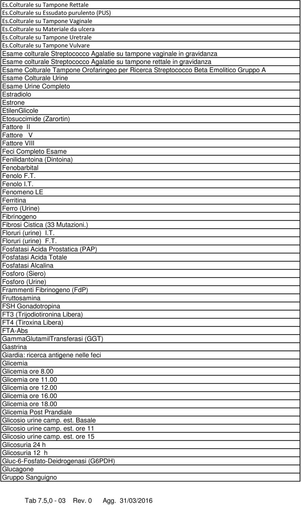 Orofaringeo per Ricerca Streptococco Beta Emolitico Gruppo A Esame Colturale Urine Esame Urine Completo Estradiolo Estrone EtilenGlicole Etosuccimide (Zarortin) Fattore II Fattore V Fattore VIII Feci