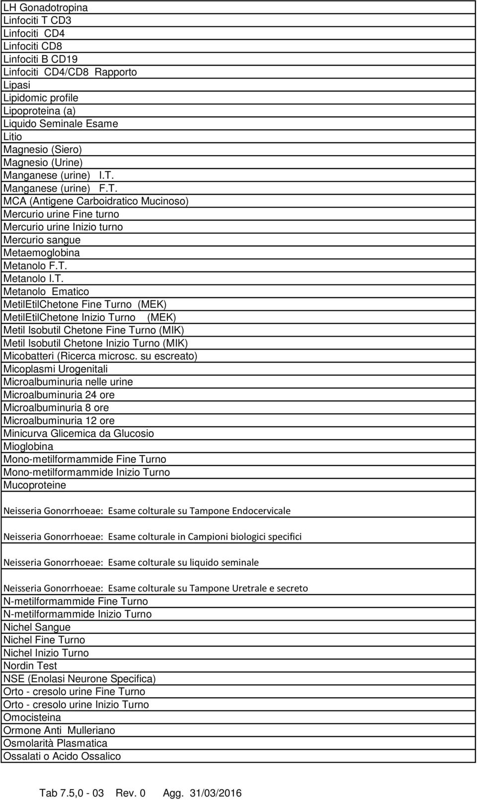 T. Metanolo Ematico MetilEtilChetone Fine Turno (MEK) MetilEtilChetone Inizio Turno (MEK) Metil Isobutil Chetone Fine Turno (MIK) Metil Isobutil Chetone Inizio Turno (MIK) Micobatteri (Ricerca