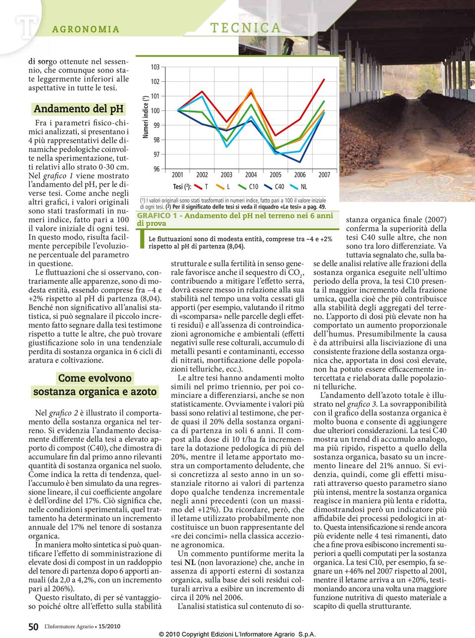 Nel grafico 1 viene mostrato l andamento del ph, per le diverse tesi.