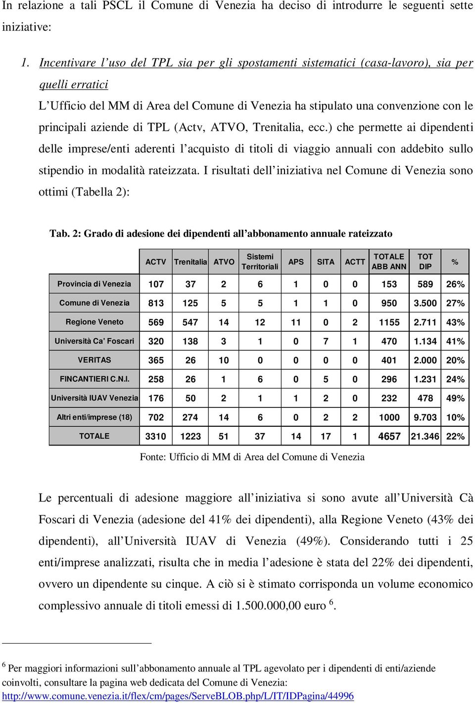 aziende di TPL (Actv, ATVO, Trenitalia, ecc.) che permette ai dipendenti delle imprese/enti aderenti l acquisto di titoli di viaggio annuali con addebito sullo stipendio in modalità rateizzata.