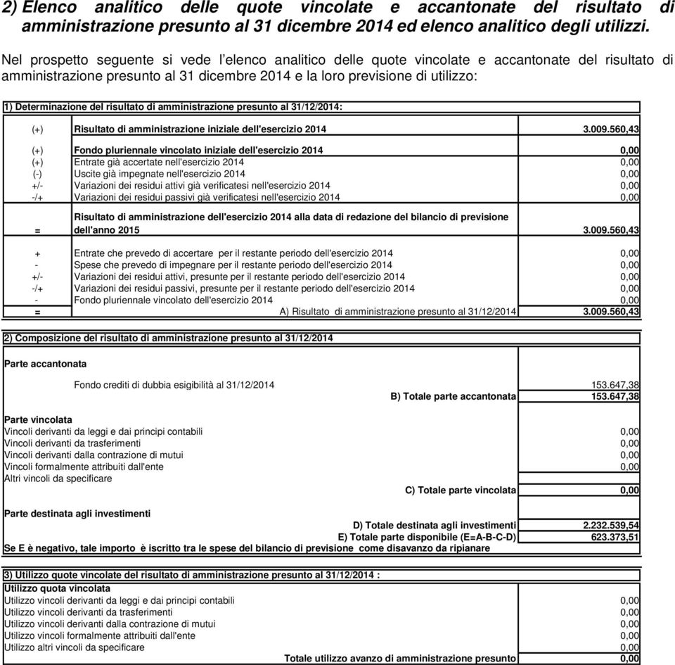 del risultato di amministrazione presunto al 31/12/2014: (+) Risultato di amministrazione iniziale dell'esercizio 2014 3.009.