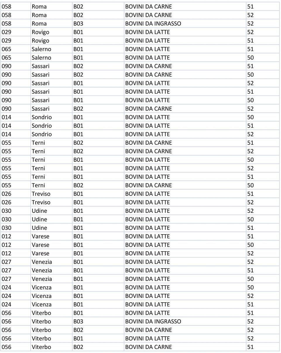 BOVINI DA LATTE 50 090 Sassari B02 BOVINI DA CARNE 52 014 Sondrio B01 BOVINI DA LATTE 50 014 Sondrio B01 BOVINI DA LATTE 51 014 Sondrio B01 BOVINI DA LATTE 52 055 Terni B02 BOVINI DA CARNE 51 055