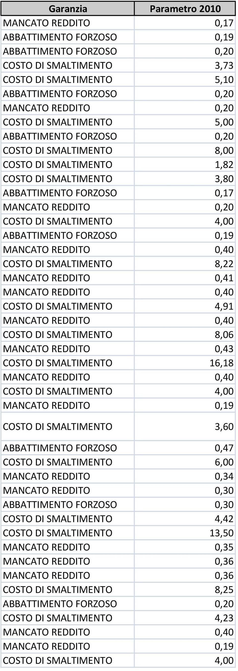 REDDITO 0,43 COSTO DI SMALTIMENTO 16,18 MANCATO REDDITO 0,19 COSTO DI SMALTIMENTO 3,60 ABBATTIMENTO FORZOSO 0,47 COSTO DI SMALTIMENTO 6,00 MANCATO REDDITO 0,34 MANCATO REDDITO 0,30 ABBATTIMENTO