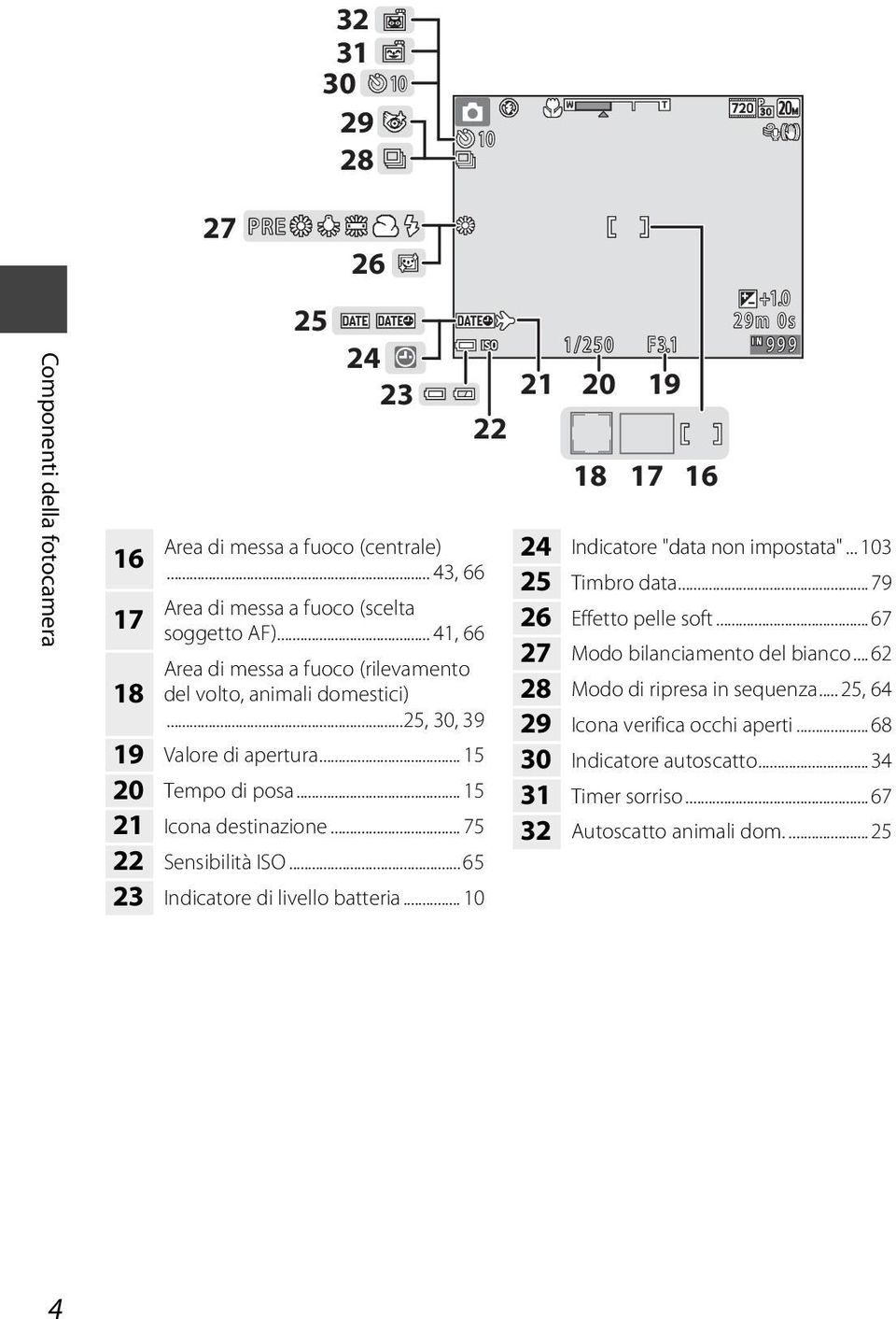 .. 75 22 Sensibilità ISO... 65 23 Indicatore di livello batteria... 10 21 1/250 20 18 F3.1 17 19 16 +1.0 29m m 0s 9999 9 24 Indicatore "data non impostata"... 103 25 Timbro data.