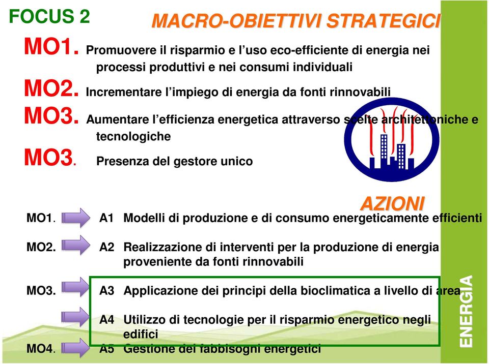 MACRO-OBIETTIVI OBIETTIVI STRATEGICI Presenza del gestore unico MO1. MO2. MO3. MO4.