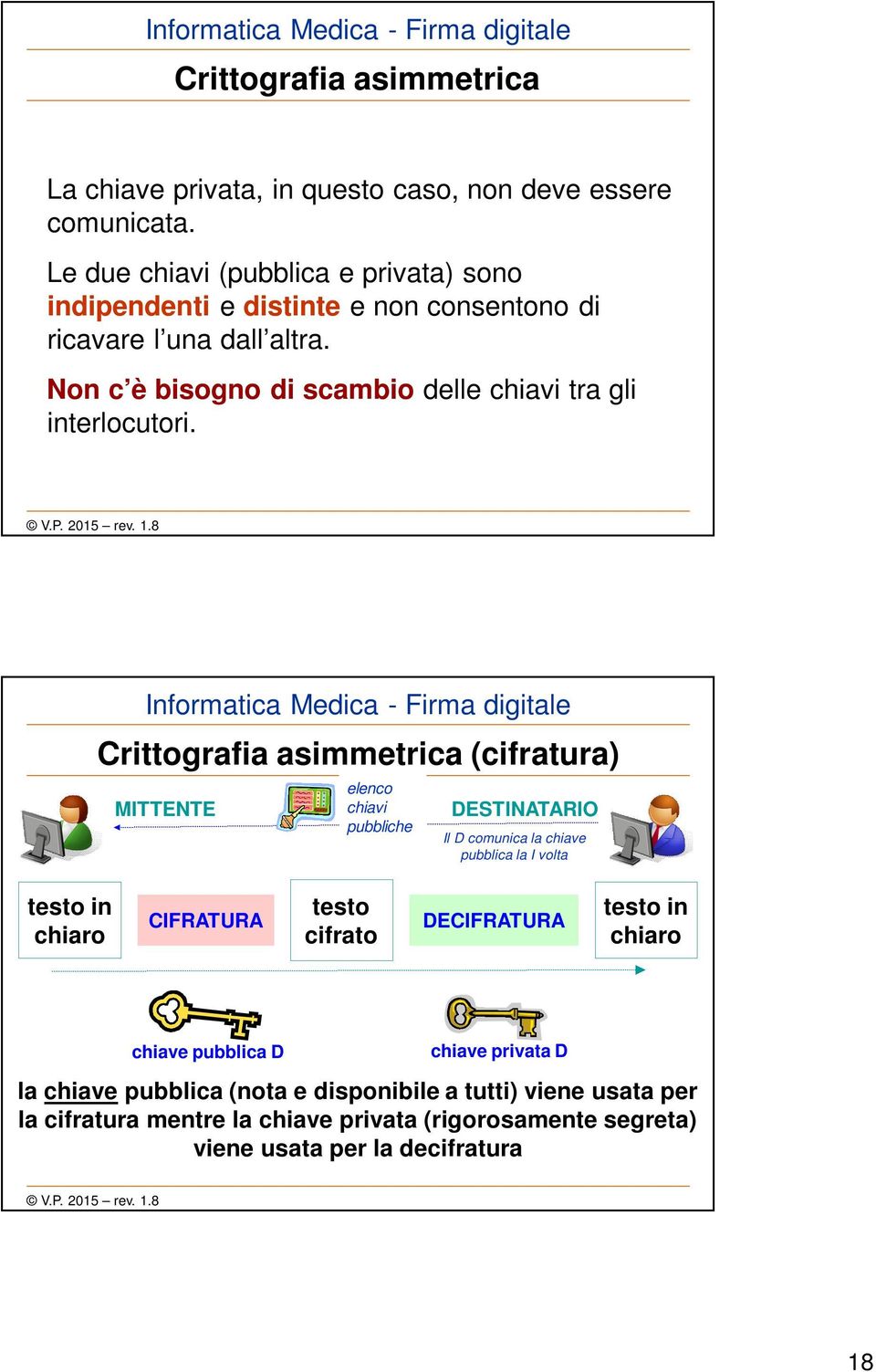 Non c è bisogno di scambio delle chiavi tra gli interlocutori.