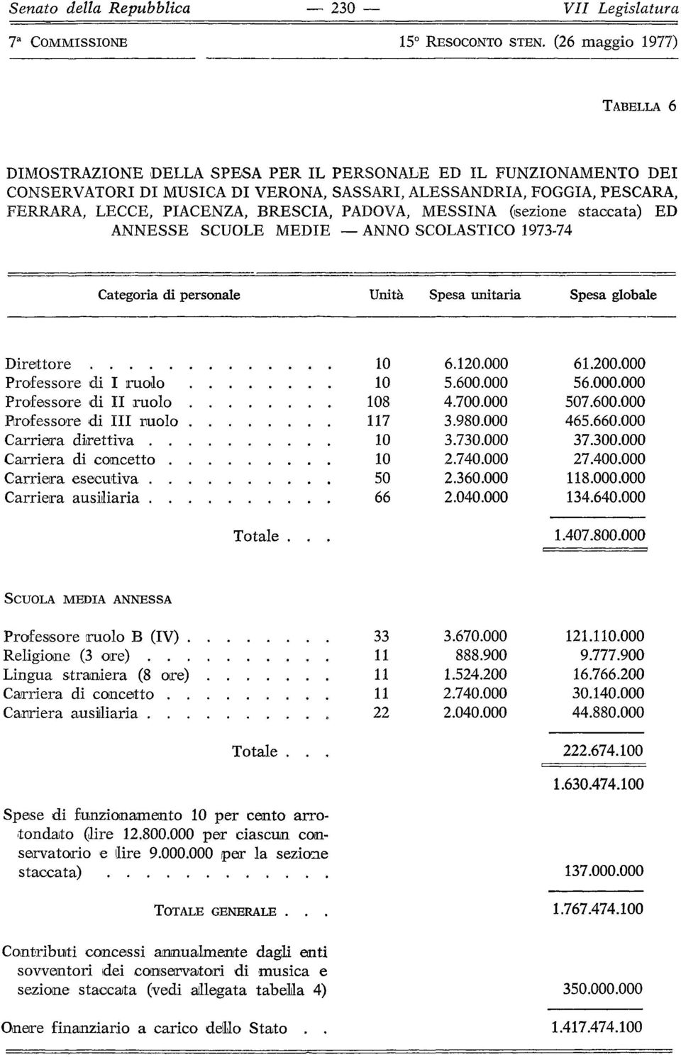 400.000.000.000 134.640.000 1.407.00.000 33 3.670.000.900 1.4.00.740.000.040.000 11.1.000 9.777.900 16.766.00 30.140.000 44.0.000.674.0 1.630.474.