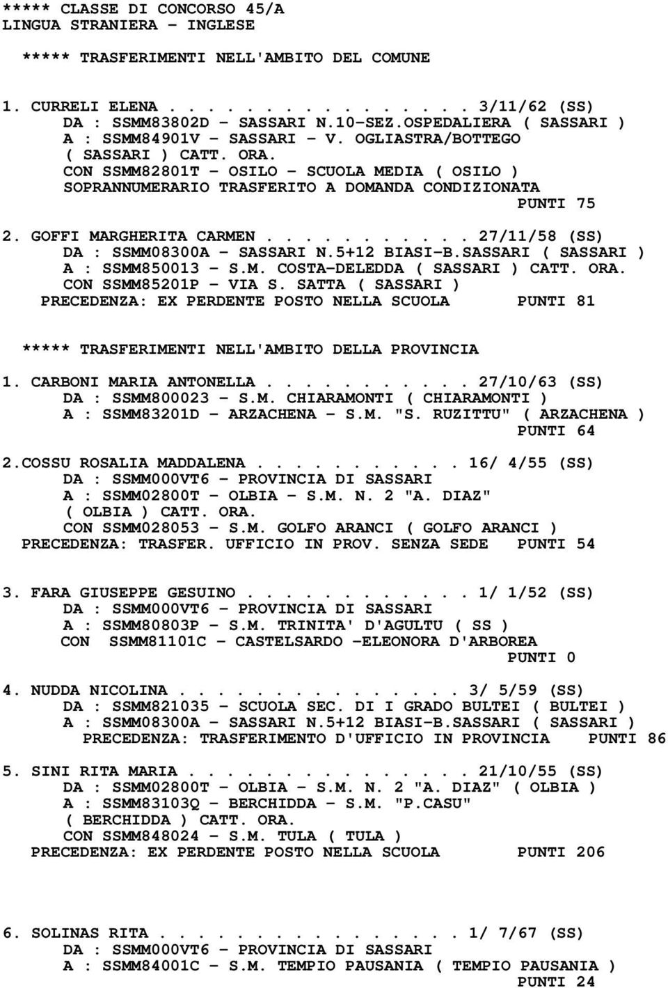 CON SSMM82801T - OSILO - SCUOLA MEDIA ( OSILO ) SOPRANNUMERARIO TRASFERITO A DOMANDA CONDIZIONATA PUNTI 75 2. GOFFI MARGHERITA CARMEN........... 27/11/58 (SS) DA : SSMM08300A - SASSARI N.5+12 BIASI-B.