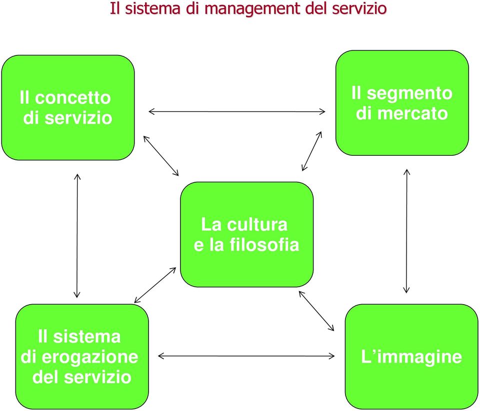 mercato La cultura e la filosofia Il