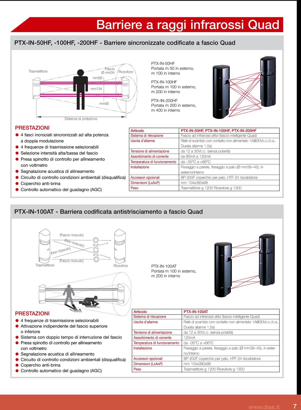 potenza a doppia modulazione 4 frequenze di trasmissione selezionabili Selezione intensità alta/bassa del fascio Presa spinotto di controllo per allineamento con voltmetro Segnalazione acustica di