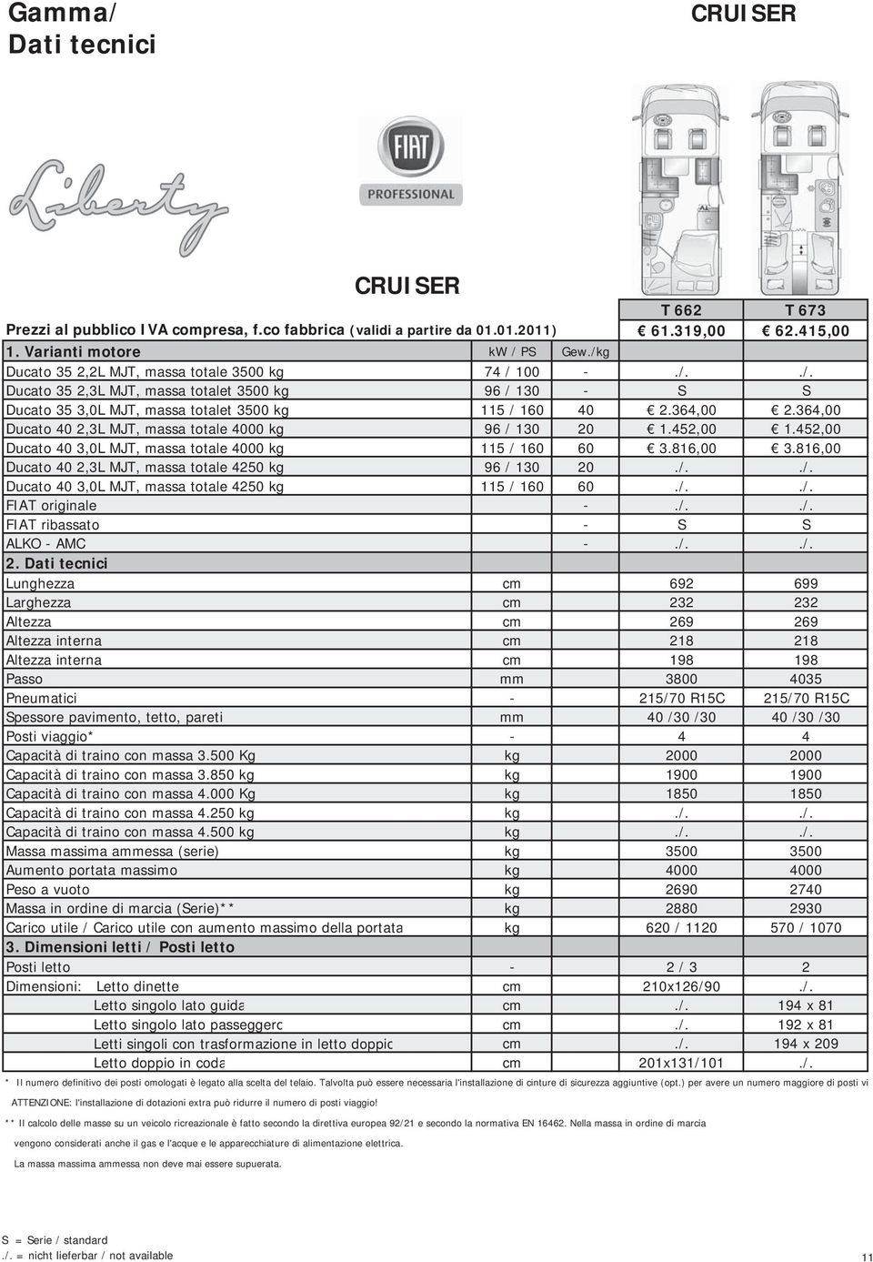 364,00 Ducato 40 2,3L MJT, massa totale 4000 kg 96 / 130 20 1.452,00 1.452,00 Ducato 40 3,0L MJT, massa totale 4000 kg 115 / 160 60 3.816,00 3.