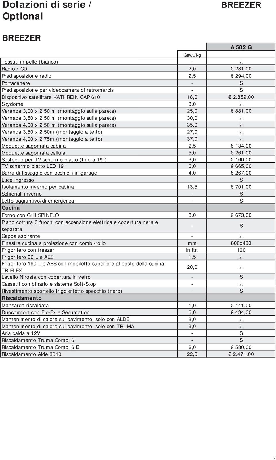 /. Veranda 4,00 x 2,75m (montaggio a tetto) 37,0./. Moquette sagomata cabina 2,5 134,00 Moquette sagomata cellula 5,0 261,00 Sostegno per TV schermo piatto (fino a 19") 3,0 160,00 TV schermo piatto