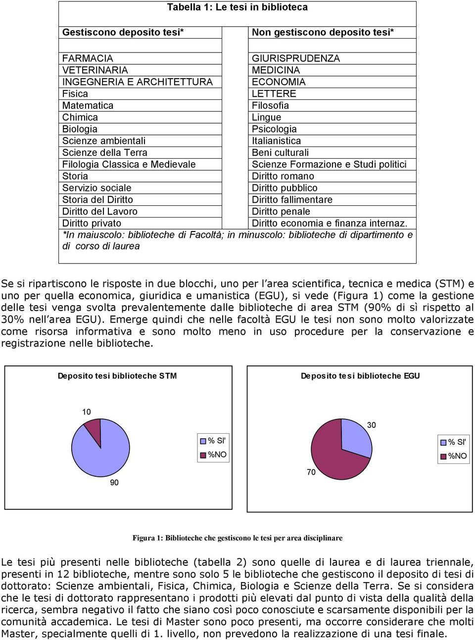 romano Servizio sociale Diritto pubblico Storia del Diritto Diritto fallimentare Diritto del Lavoro Diritto penale Diritto privato Diritto economia e finanza internaz.