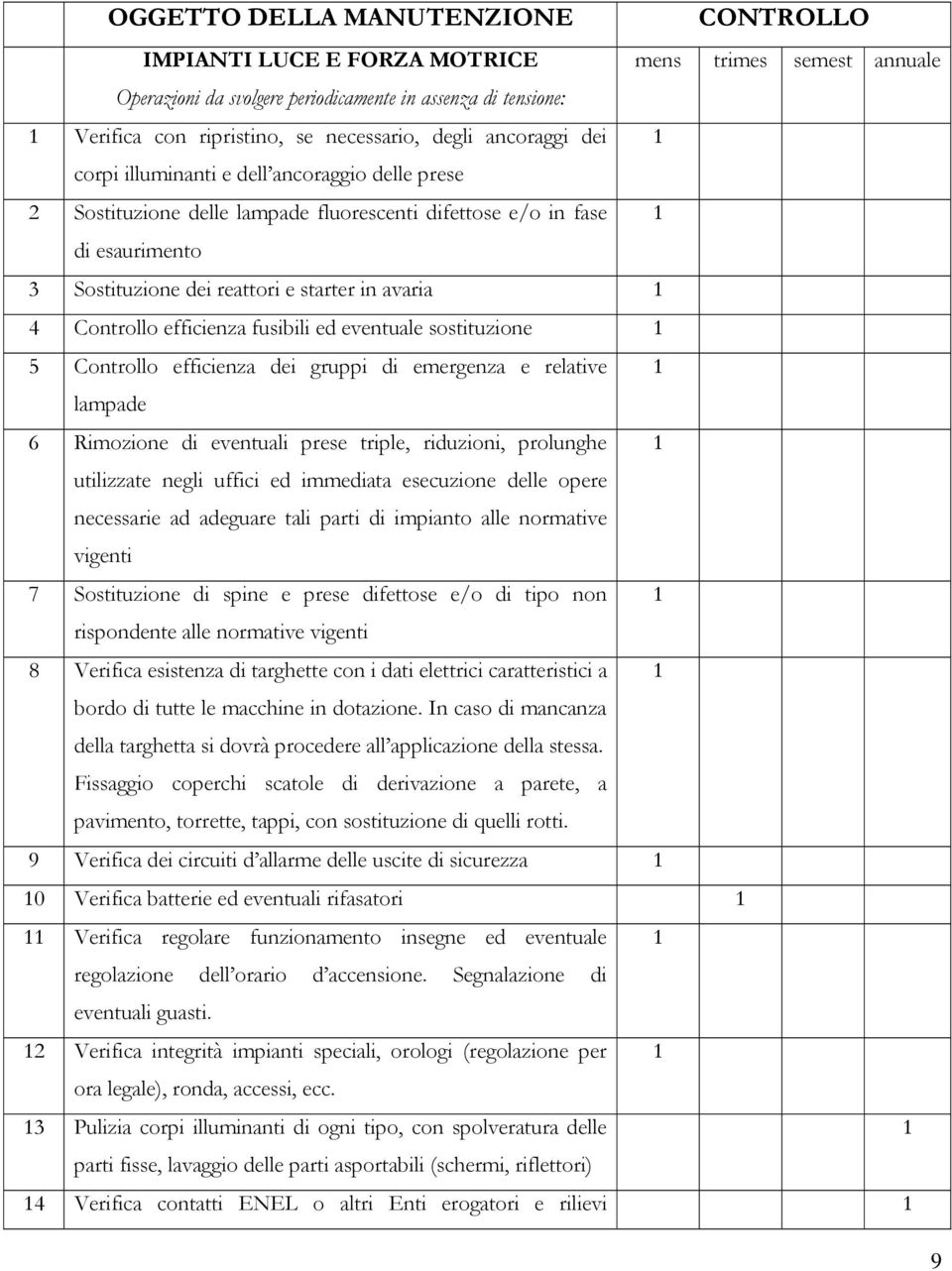 Controllo efficienza fusibili ed eventuale sostituzione 5 Controllo efficienza dei gruppi di emergenza e relative lampade 6 Rimozione di eventuali prese triple, riduzioni, prolunghe utilizzate negli