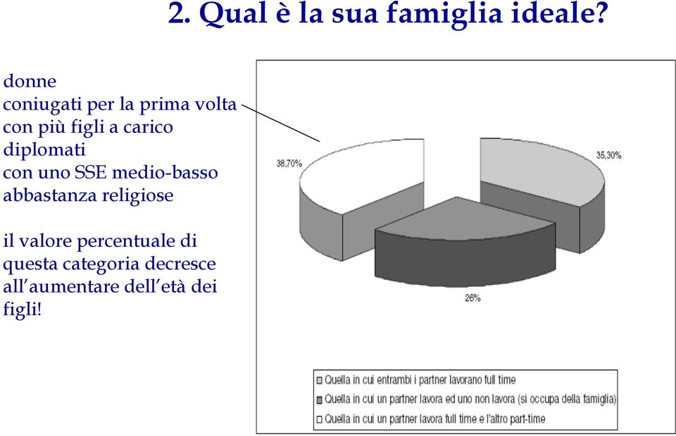 diplomati con uno SSE medio-basso abbastanza religiose il