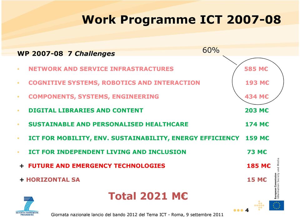 174 M ICT FOR MOBILITY, ENV.