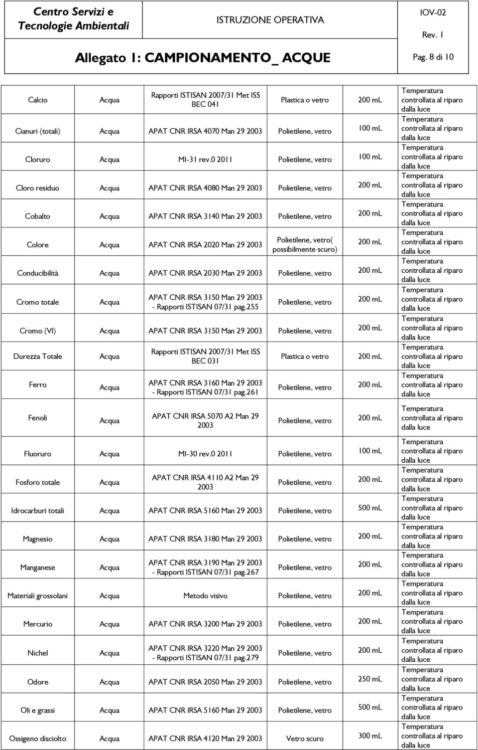 APAT CNR IRSA 3150 Man 29 - Rapporti ISTISAN 07/31 pag.