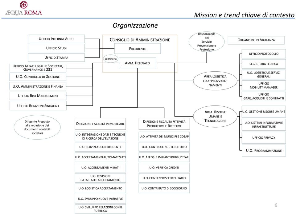 Mission e trend chiave di contesto Responsabile del Servizio Prevenzione e Protezione AREA LOG