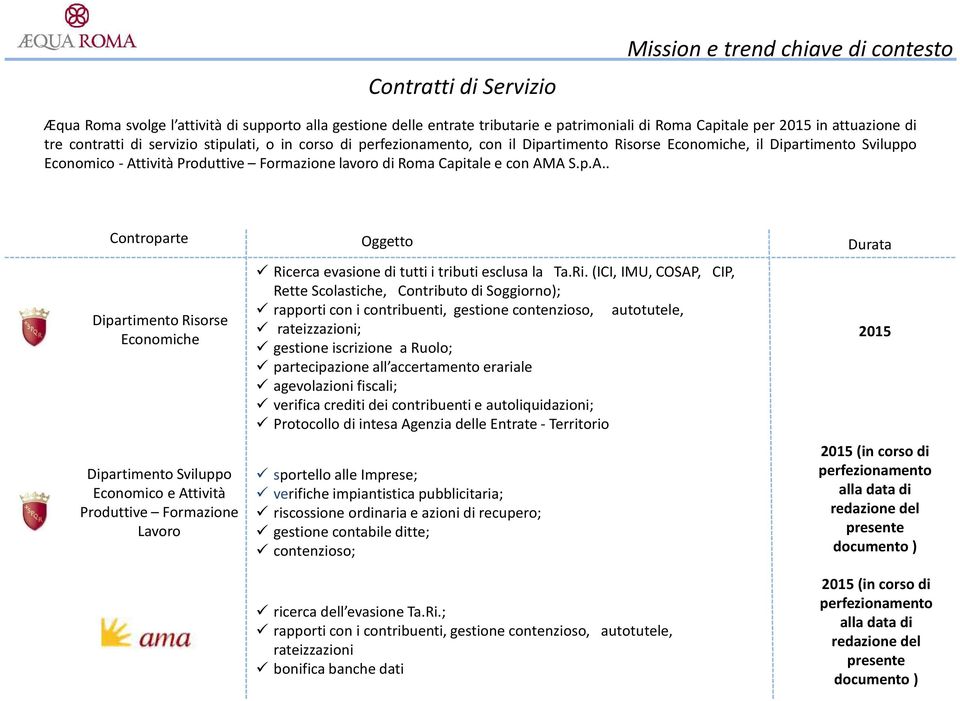 con AMA S.p.A.. Controparte Dipartimento Ris