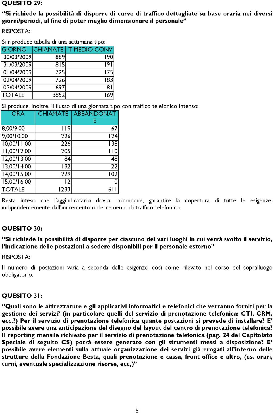 giornata tipo con traffico telefonico intenso: ORA CHIAMATE ABBANDONAT E 8,00/9,00 119 67 9,00/10,00 226 124 10,00/11,00 226 138 11,00/12,00 205 110 12,00/13,00 84 48 13,00/14,00 132 22 14,00/15,00