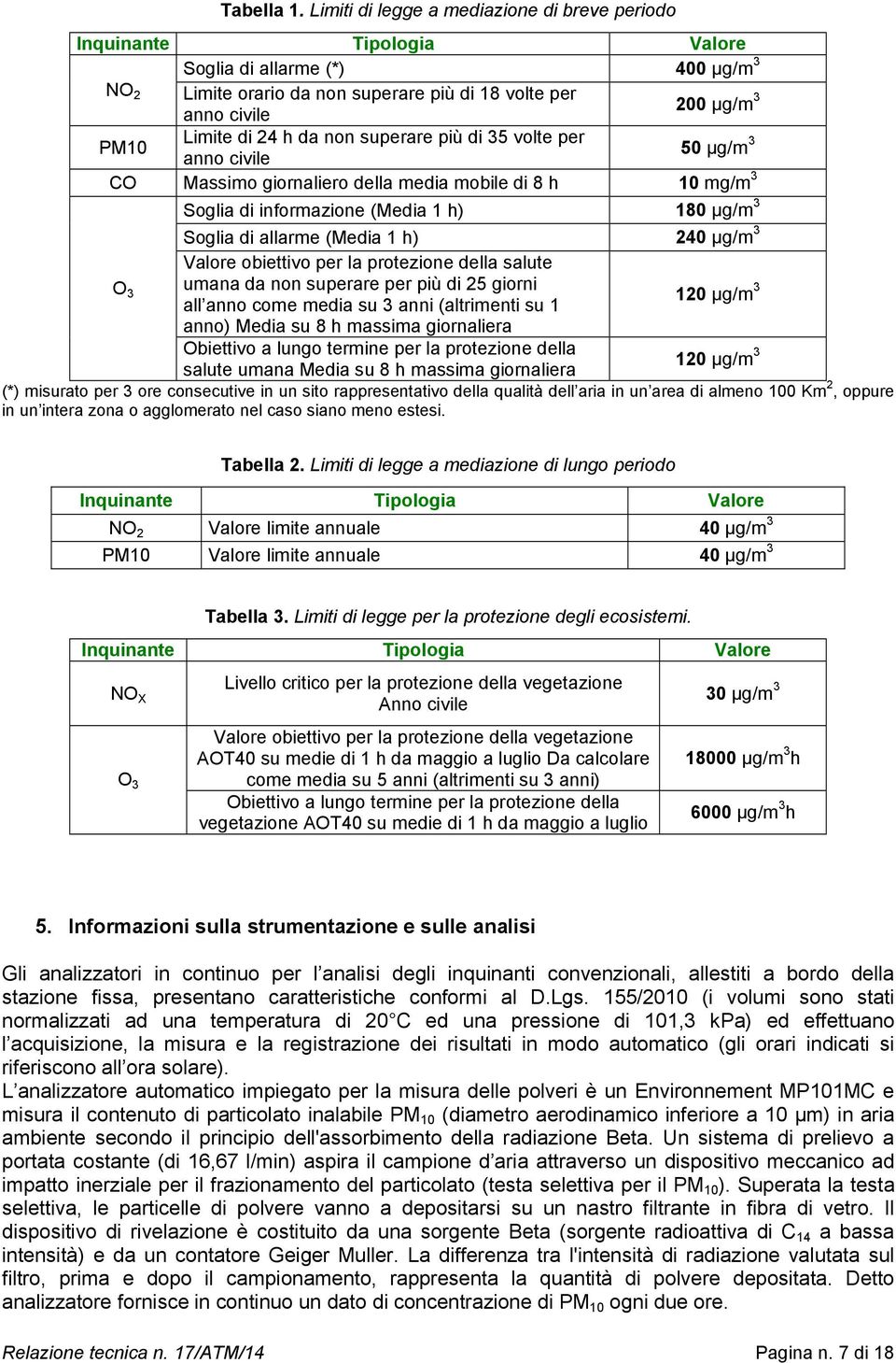 24 h da non superare più di 35 volte per anno civile 50 µg/m 3 CO Massimo giornaliero della media mobile di 8 h 10 mg/m 3 Soglia di informazione (Media 1 h) 180 µg/m 3 Soglia di allarme (Media 1 h)