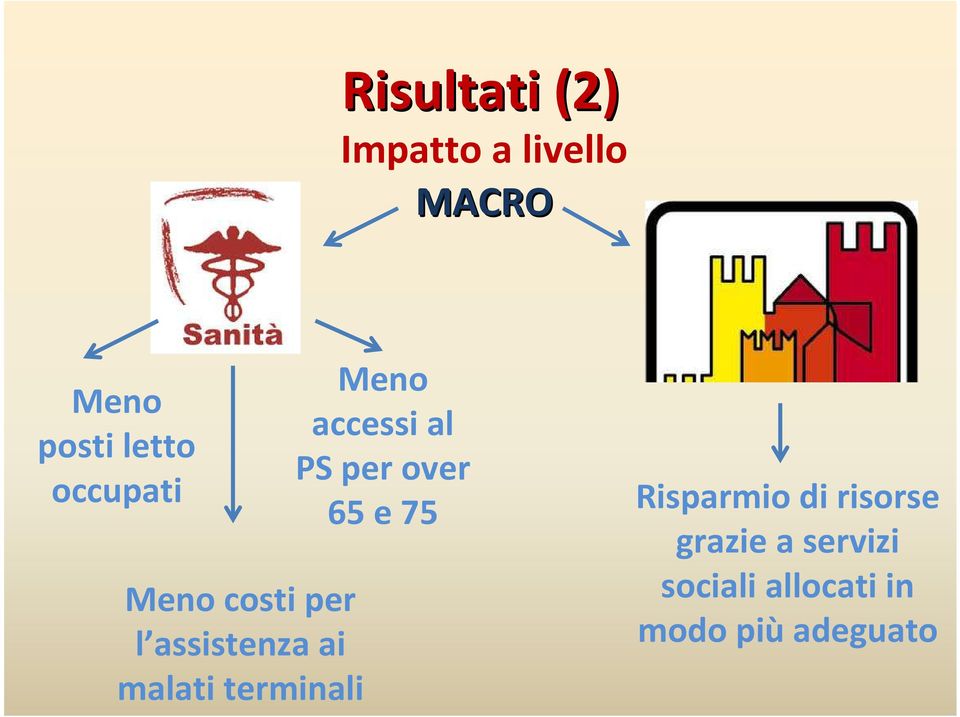 terminali Meno accessi al PS per over 65 e 75 Risparmio