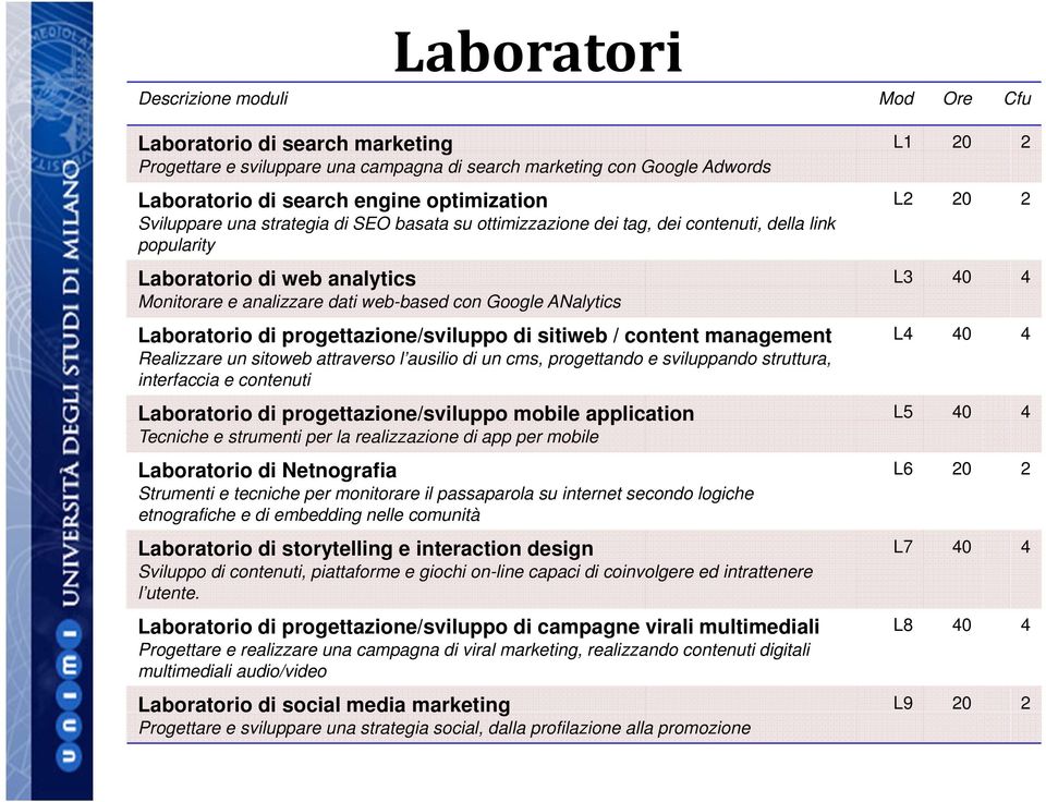 Laboratorio di progettazione/sviluppo di sitiweb / content management Realizzare un sitoweb attraverso l ausilio di un cms, progettando e sviluppando struttura, interfaccia e contenuti Laboratorio di