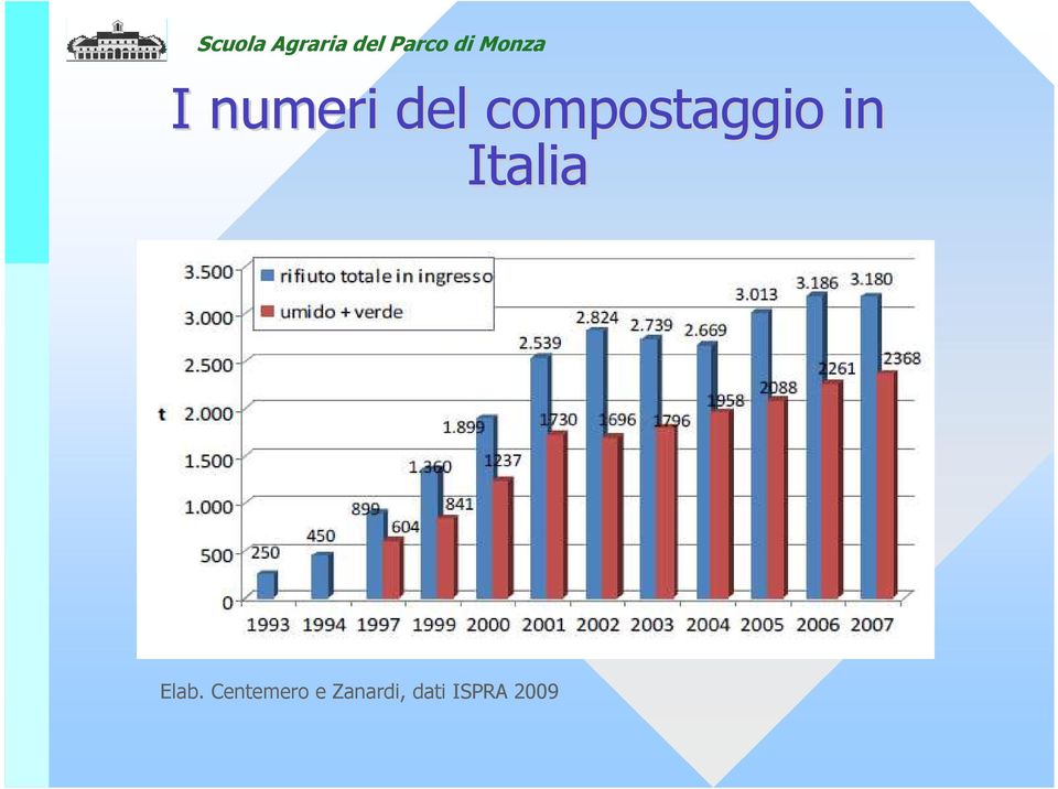 Italia Elab.