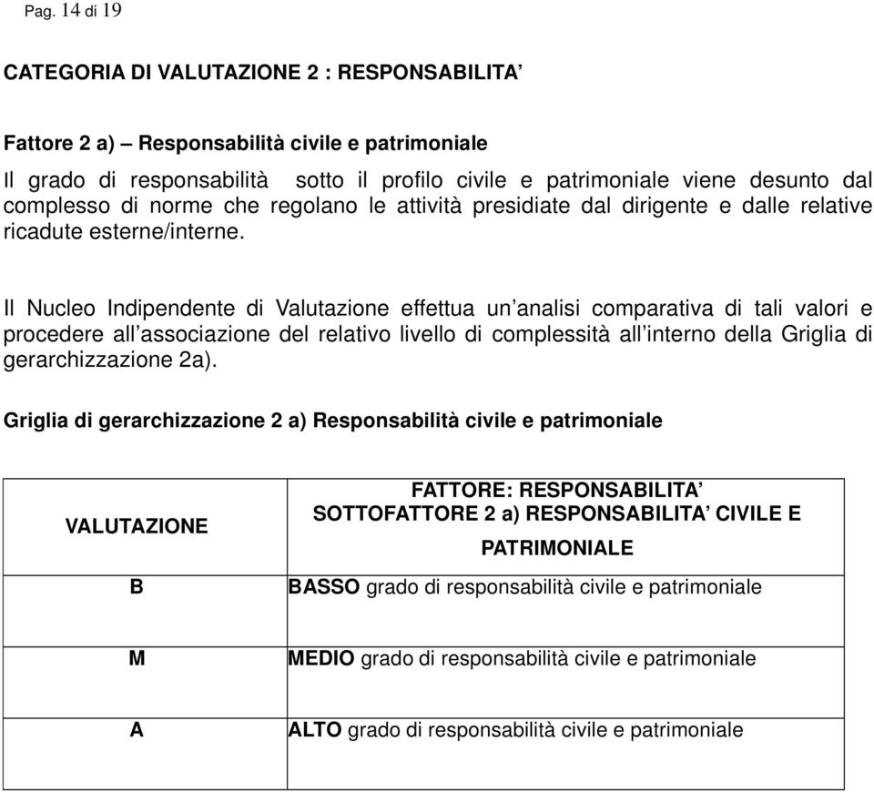 Il Nucleo Indipendente di Valutazione effettua un analisi comparativa di tali valori e procedere all associazione del relativo livello di complessità all interno della Griglia di gerarchizzazione 2a).