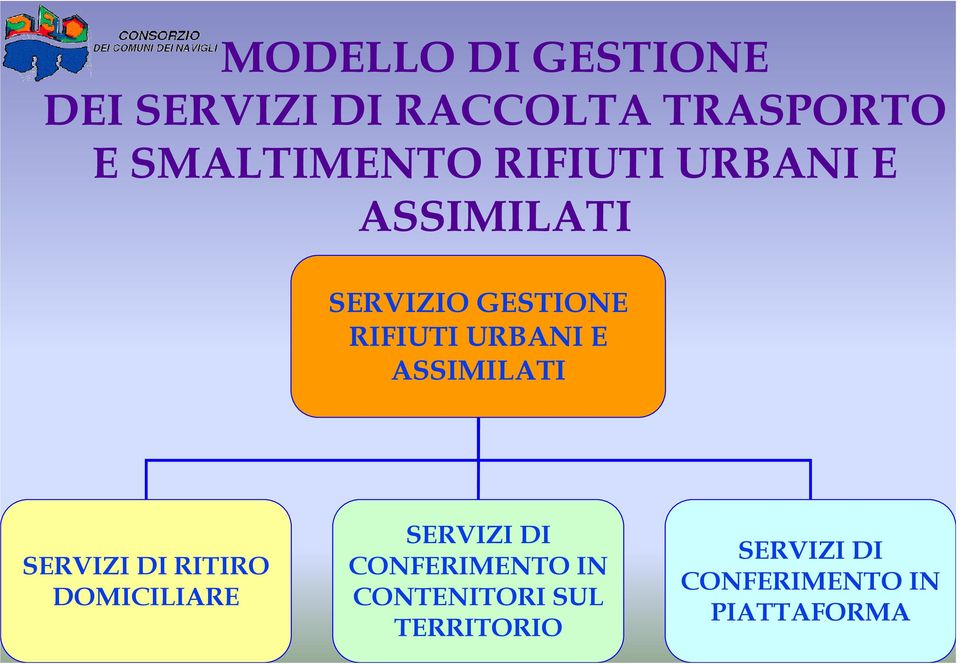 URBANI E ASSIMILATI SERVIZI DI RITIRO DOMICILIARE SERVIZI DI