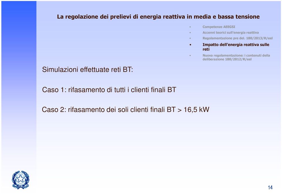 rifasamento di tutti i clienti finali BT Caso