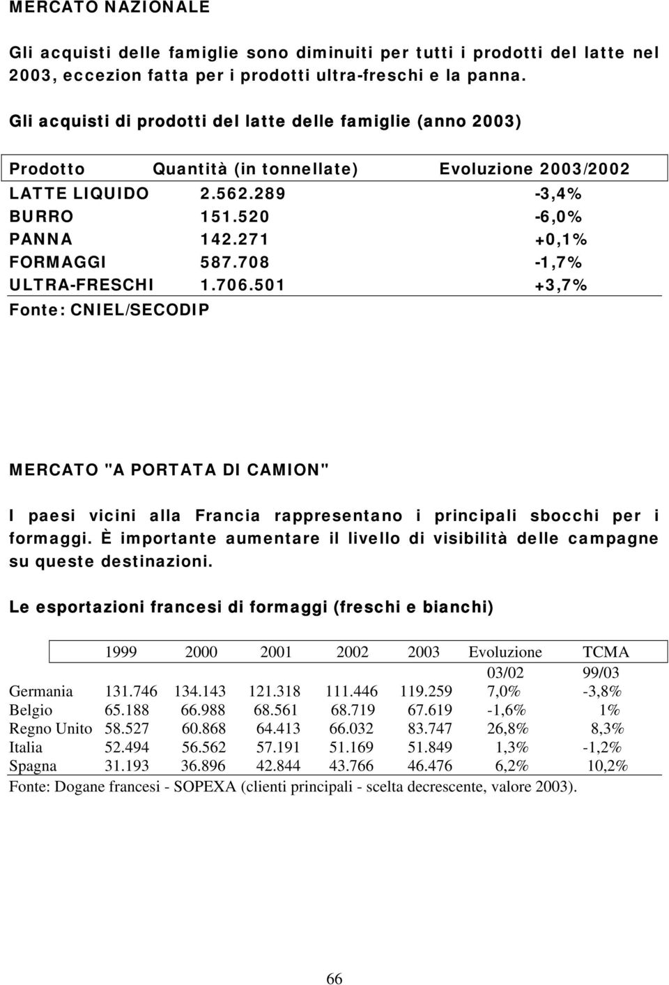 708-1,7% ULTRA-FRESCHI 1.706.501 +3,7% Fonte: CNIEL/SECODIP MERCATO "A PORTATA DI CAMION" I paesi vicini alla Francia rappresentano i principali sbocchi per i formaggi.