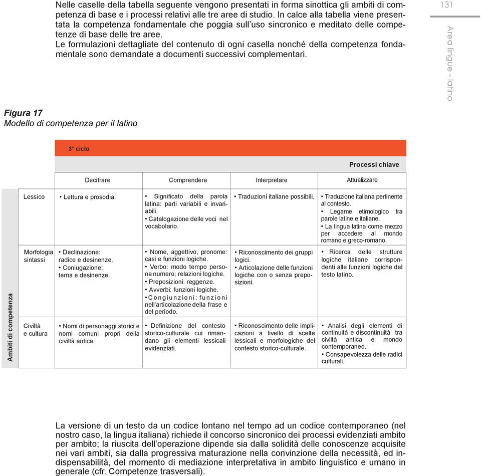 Le formulazioni dettagliate del contenuto di ogni casella nonché della competenza fondamentale sono demandate a documenti successivi complementari.