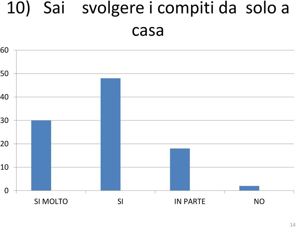 solo a casa 40 30 20