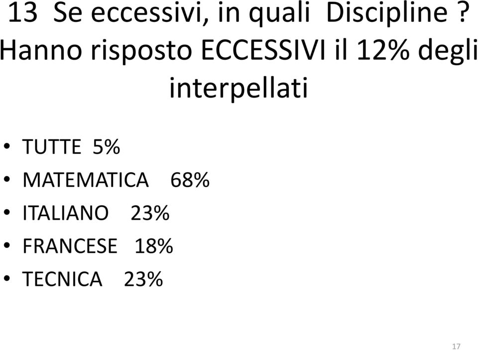 interpellati TUTTE 5% MATEMATICA 68%