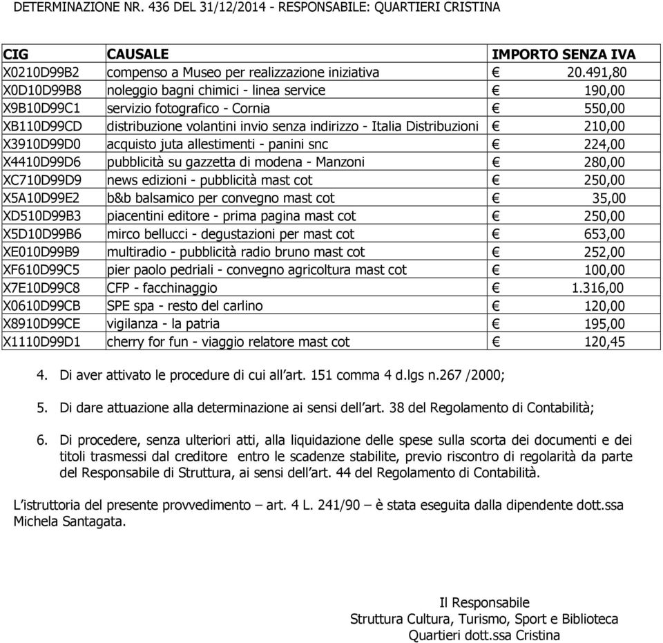 X3910D99D0 acquisto juta allestimenti - panini snc 224,00 X4410D99D6 pubblicità su gazzetta di modena - Manzoni 280,00 XC710D99D9 news edizioni - pubblicità mast cot 250,00 X5A10D99E2 b&b balsamico