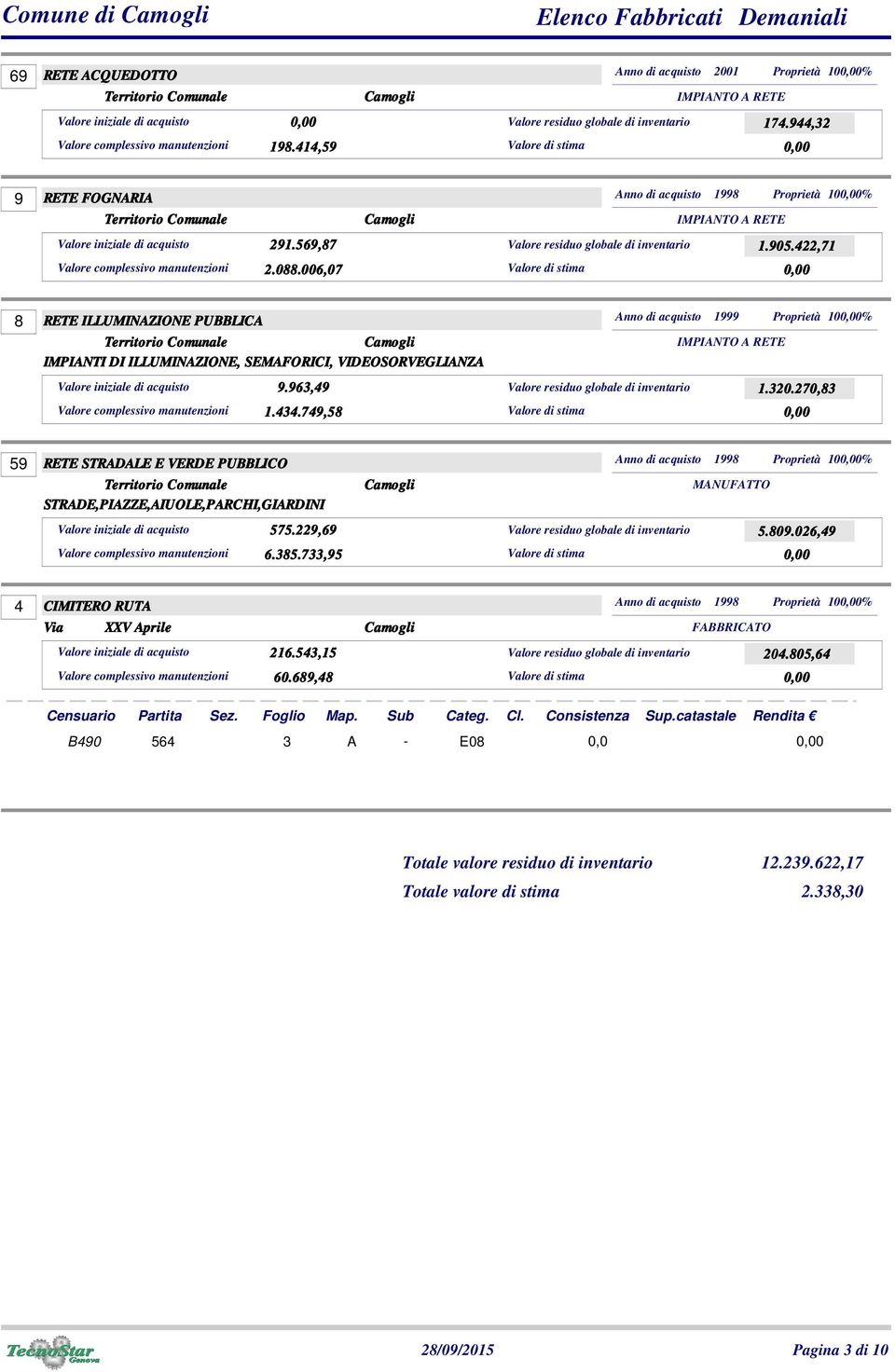 006,07 8 RETE ILLUMINAZIONE PUBBLICA Anno di acquisto 1999 Proprietà 10% IMPIANTO A RETE IMPIANTI DI ILLUMINAZIONE, SEMAFORICI, VIDEOSORVEGLIANZA 9.963,49 Valore residuo globale di inventario 1.320.