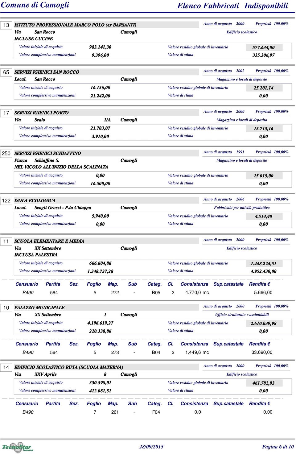 156,00 Valore residuo globale di inventario 25.201,14 21.242,00 17 SERVIZI IGIENICI PORTO Anno di acquisto 2000 Proprietà 10% Scalo 1/A 21.703,07 Valore residuo globale di inventario 15.713,16 3.