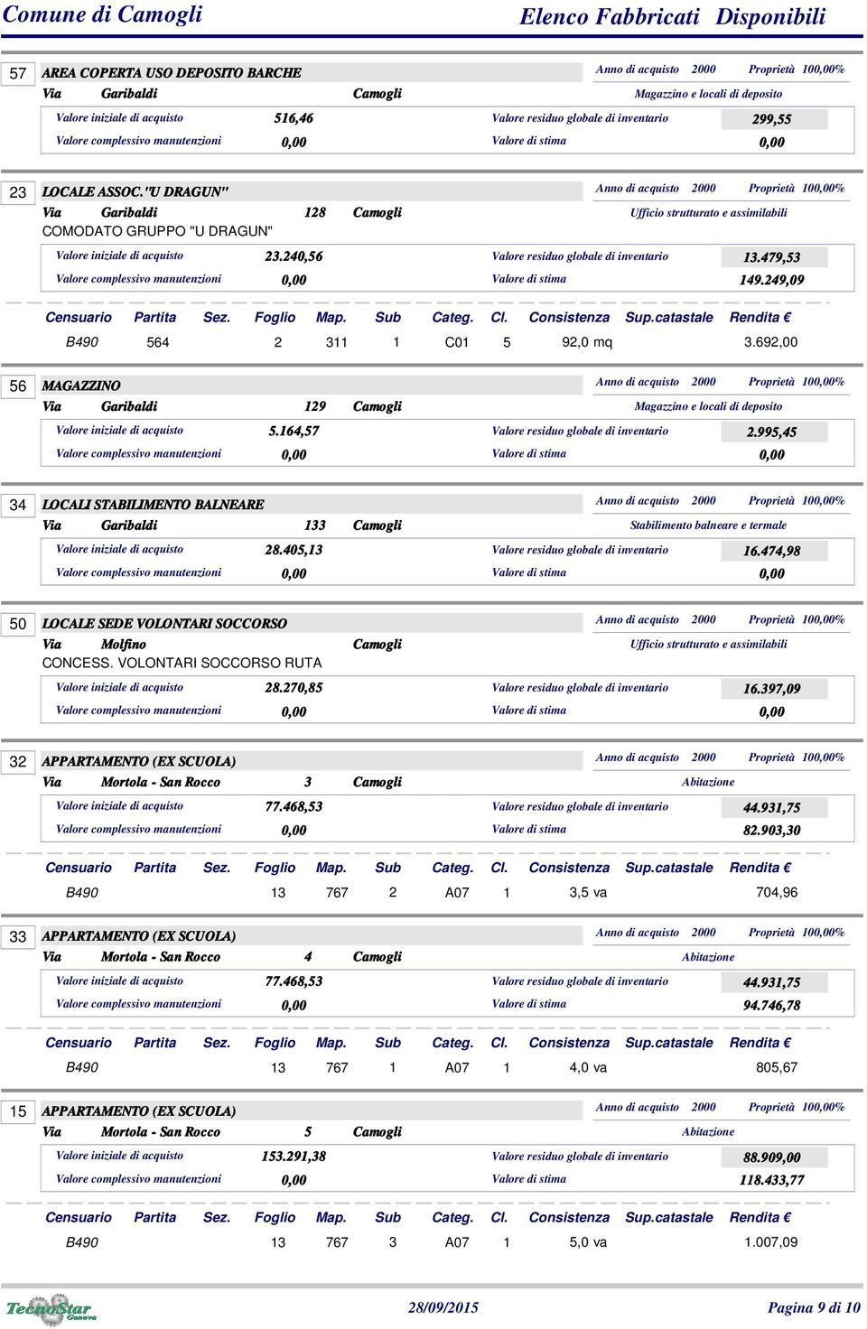 692,00 56 MAGAZZINO Anno di acquisto 2000 Proprietà 10% Garibaldi 129 5.164,57 Valore residuo globale di inventario 2.