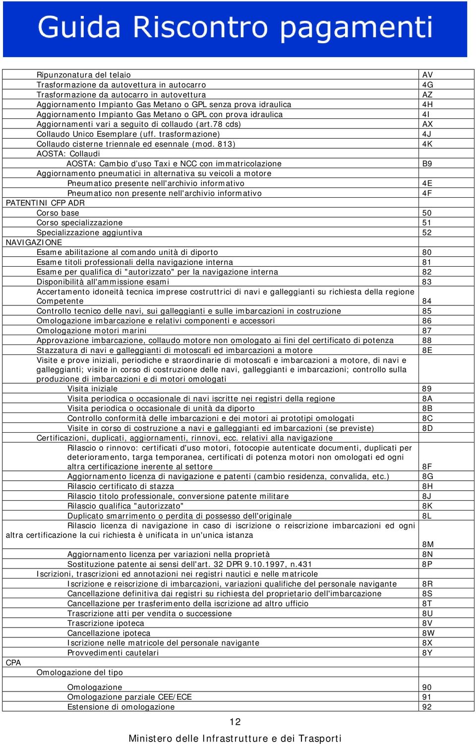 trasformazione) 4J Collaudo cisterne triennale ed esennale (mod.