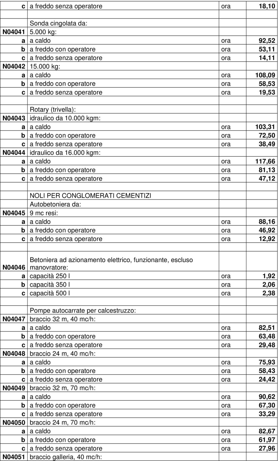 000 kgm: a a caldo ora 103,31 b a freddo con operatore ora 72,50 c a freddo senza operatore ora 38,49 N04044 idraulico da 16.