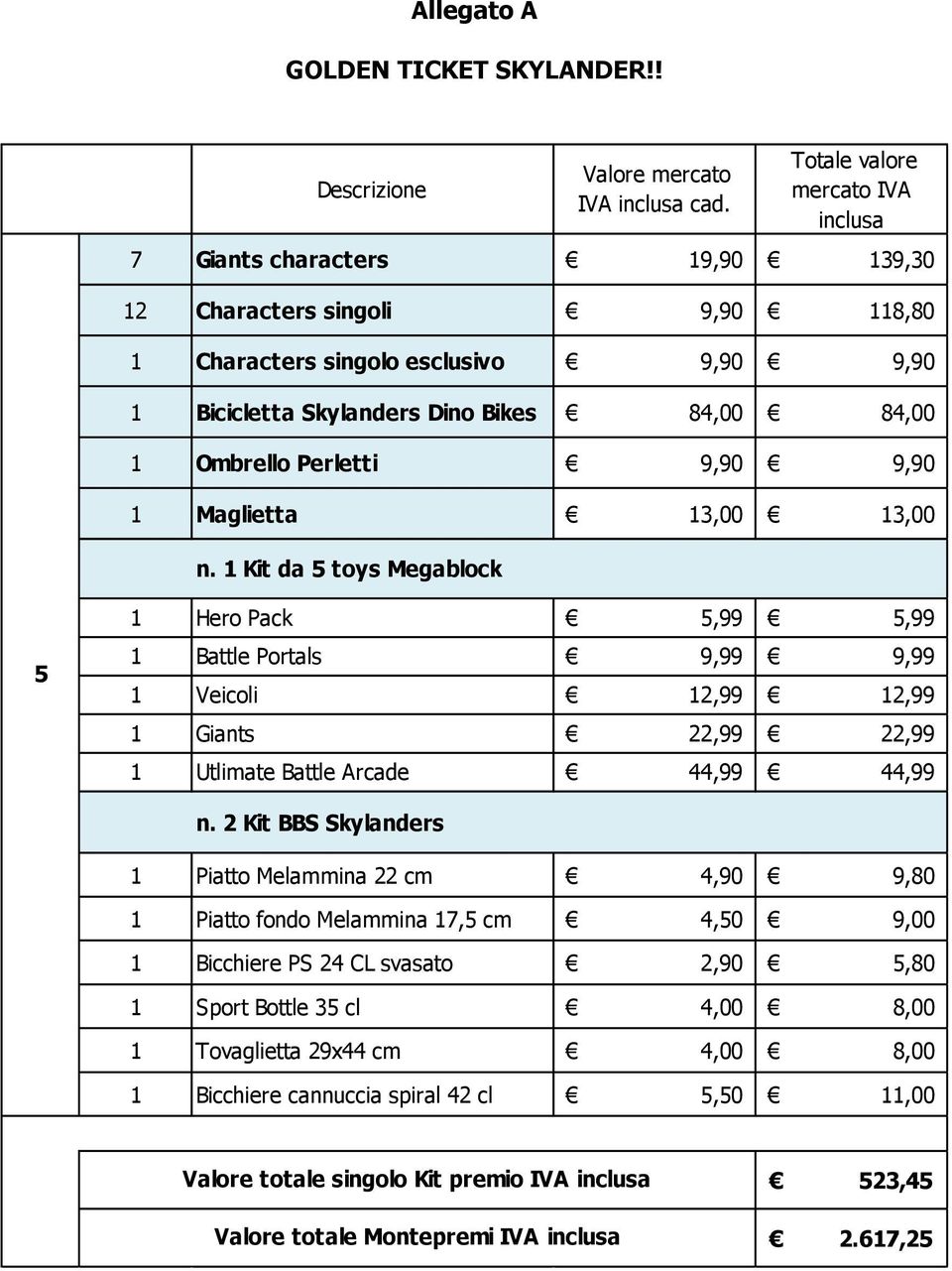 Perletti 9,90 9,90 1 Maglietta 13,00 13,00 n.