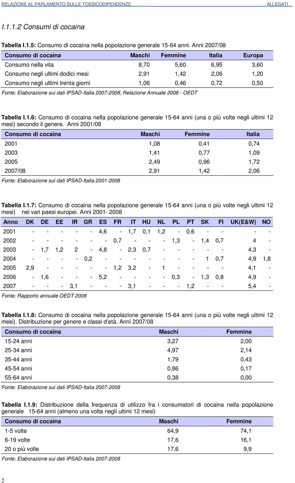 0,72 0,50 Fonte: Elaborazione sui dati IPSAD-Italia 2007-2008; Relazione Annuale 2008 - OEDT Tabella I.1.