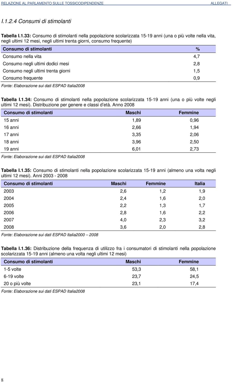 33: Consumo di stimolanti nella popolazione scolarizzata 15-19 anni (una o più volte nella vita, negli ultimi 12 mesi, negli ultimi trenta giorni, consumo frequente) Consumo di stimolanti % Consumo