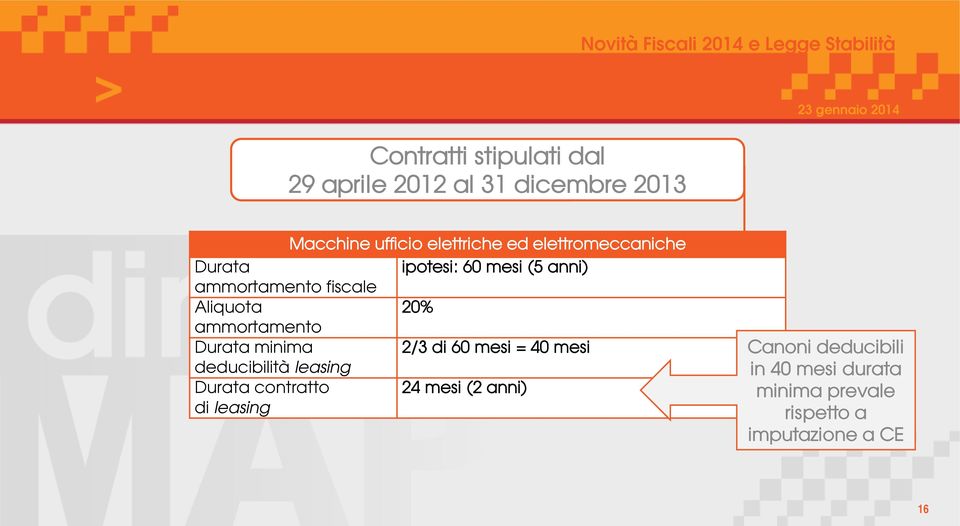 ammortamento Durata minima 2/3 di 60 mesi = 40 mesi deducibilità leasing Durata contratto 24