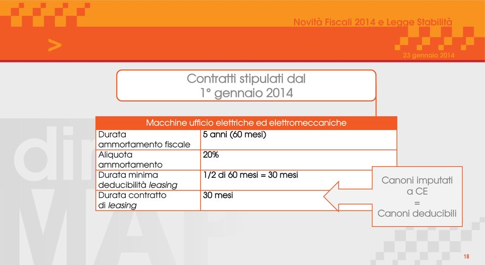 20% ammortamento Durata minima 1/2 di 60 mesi = 30 mesi deducibilità