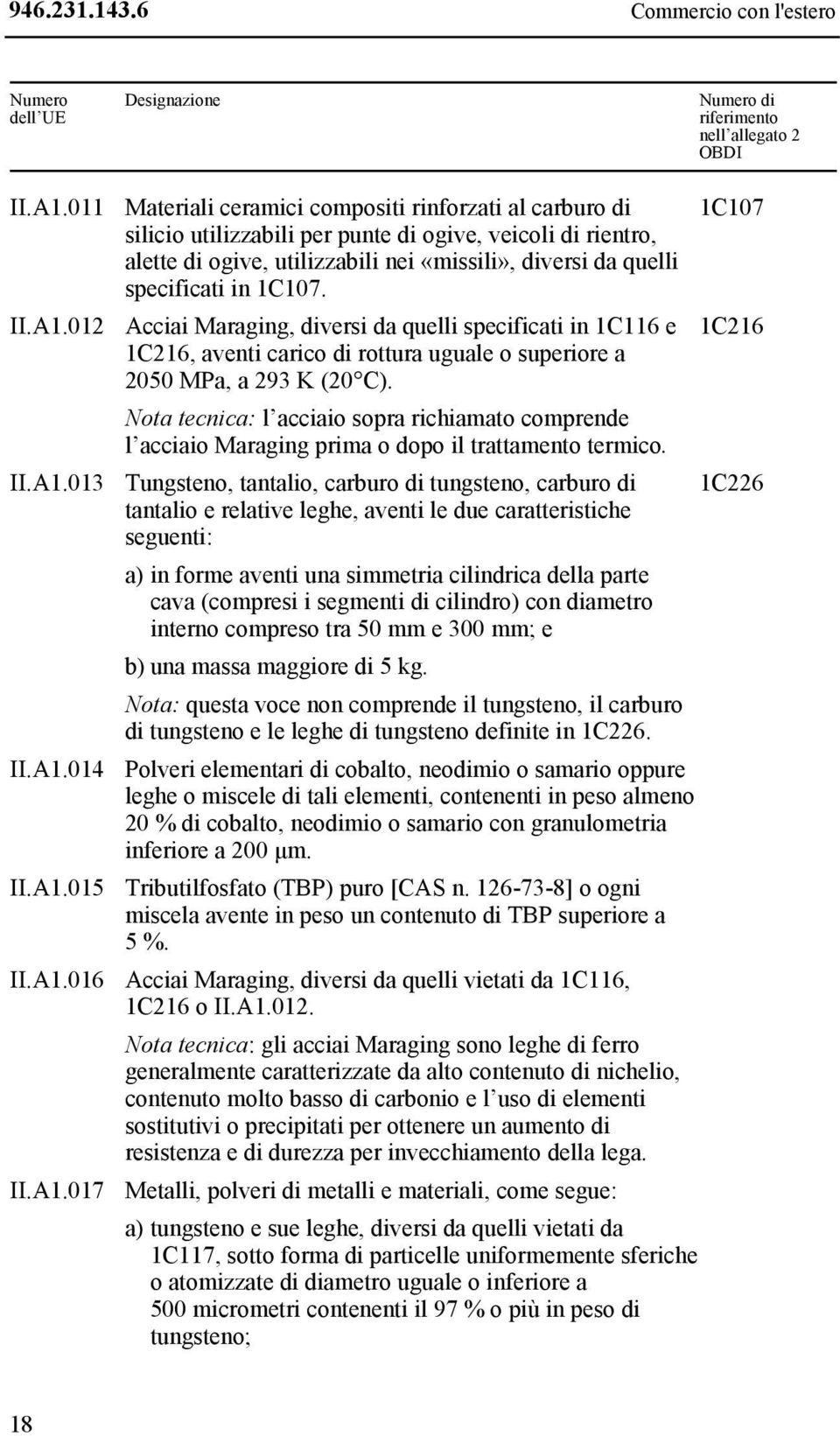 1C107. II.A1.012 Acciai Maraging, diversi da quelli specificati in 1C116 e 1C216, aventi carico di rottura uguale o superiore a 2050 MPa, a 293 K (20 C).